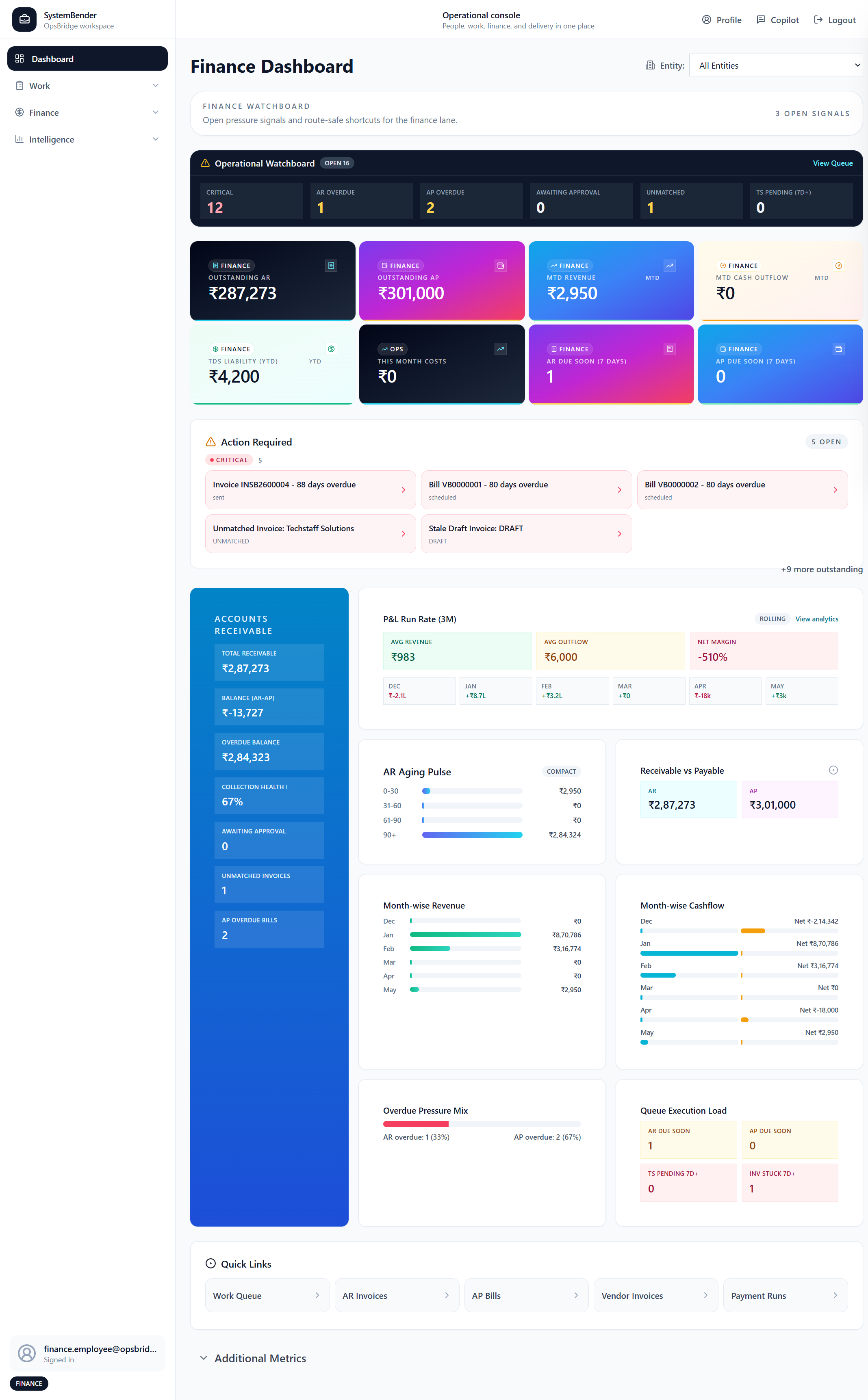 Finance Dashboard
